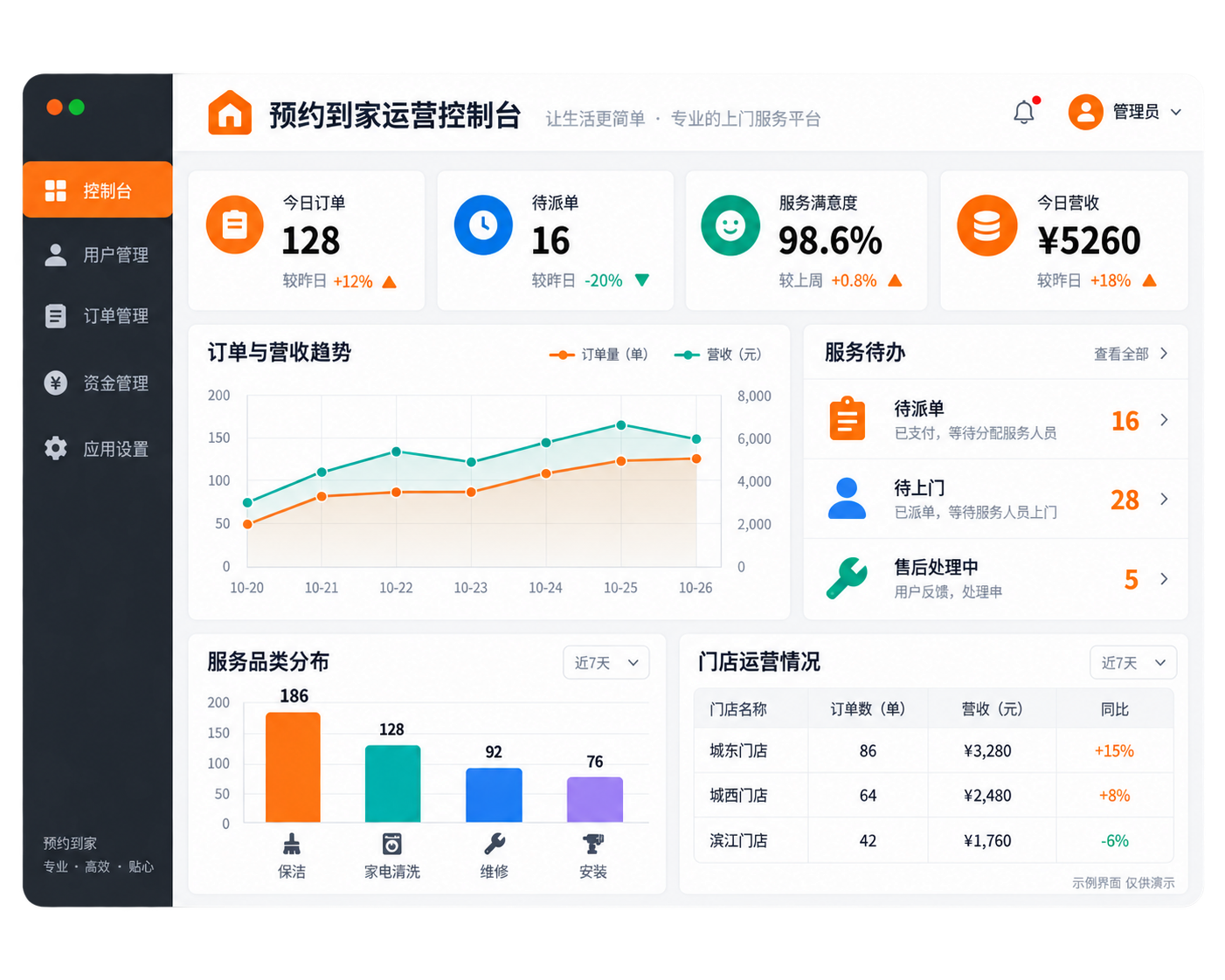 预约到家系统-控制台