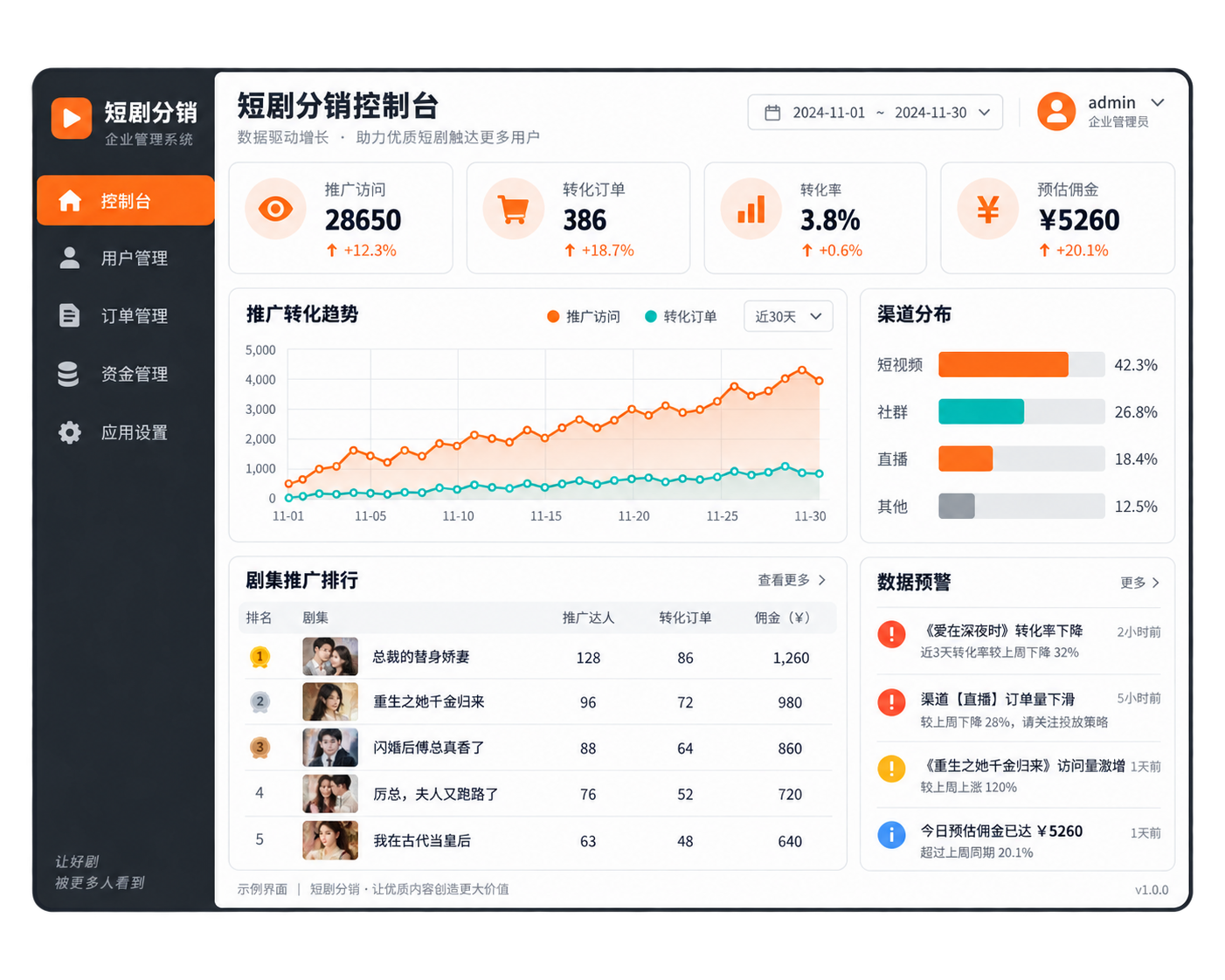 短剧分销系统-控制台